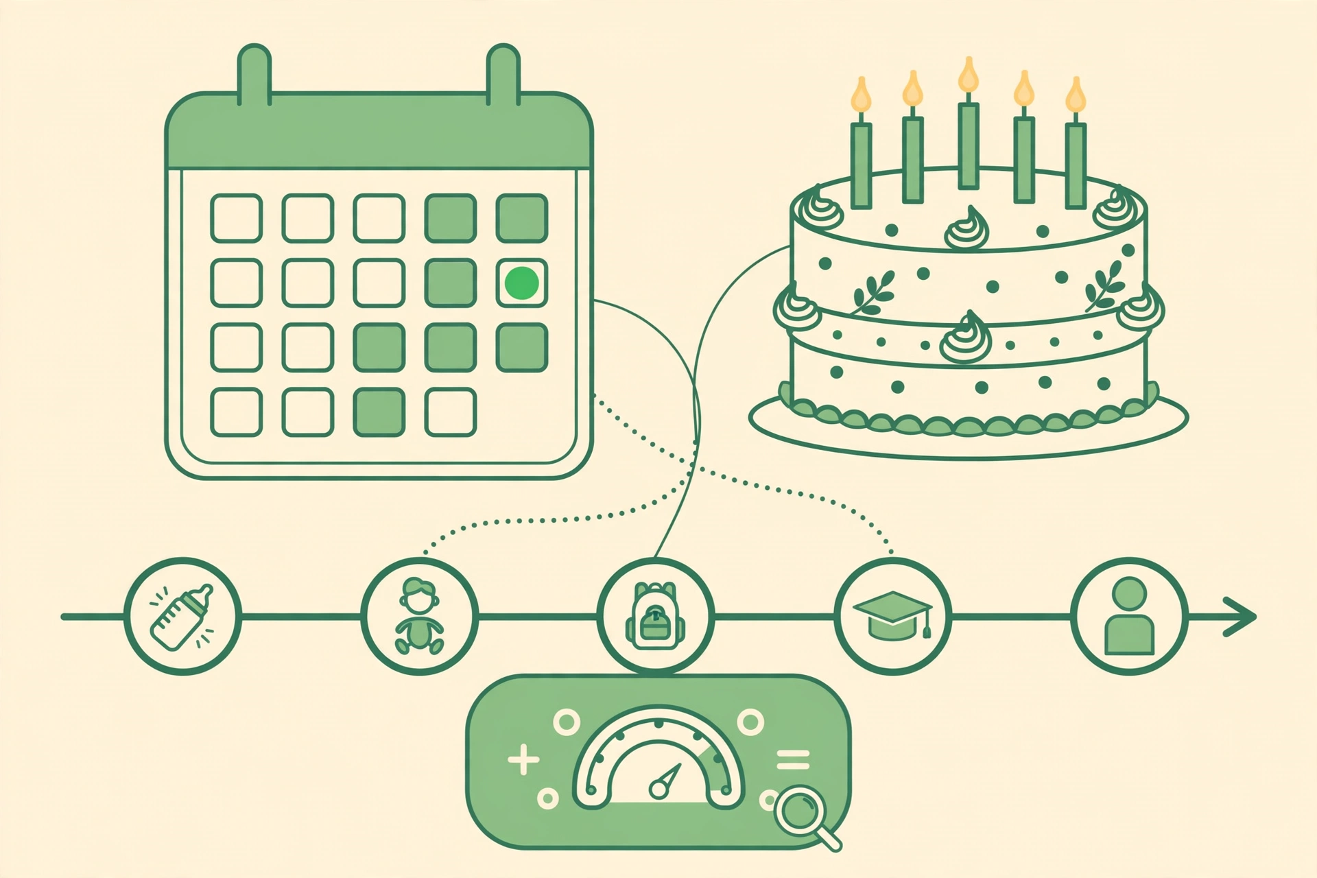 how to calculate exact age